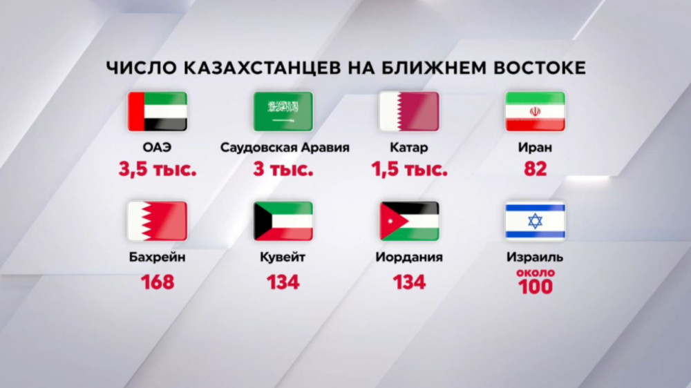 Небо закрыто: тысячи казахстанцев не могут вылететь с Ближнего Востока